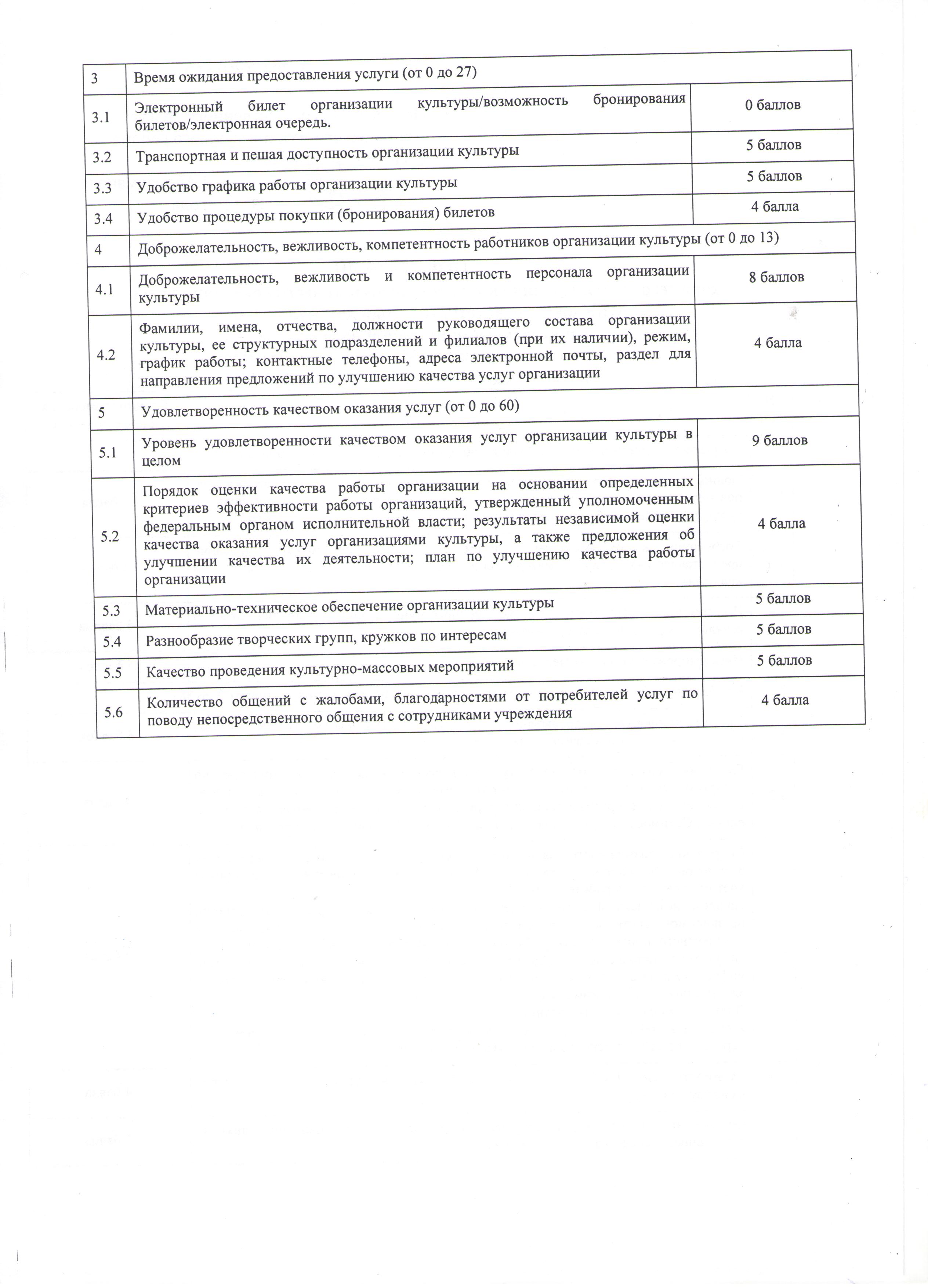 Показатели, характеризующие общие критерии оценки качества деятельности  организаций культуры